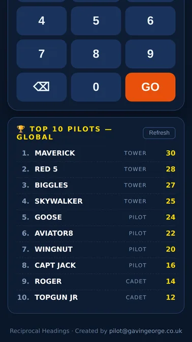Global top-10 leaderboard